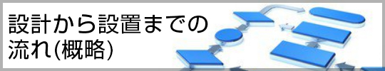 設計から設置までの流れ(概略)